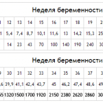 Вес плода по неделям